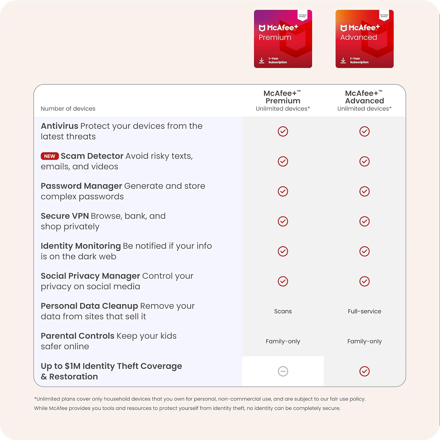 McAfee+ Advanced Individual Unlimited Devices - Image 2